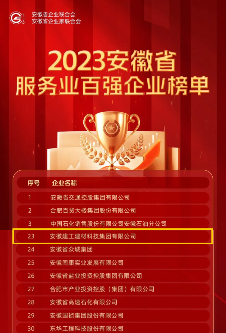 2023安徽服務(wù)業(yè)百強.jpeg